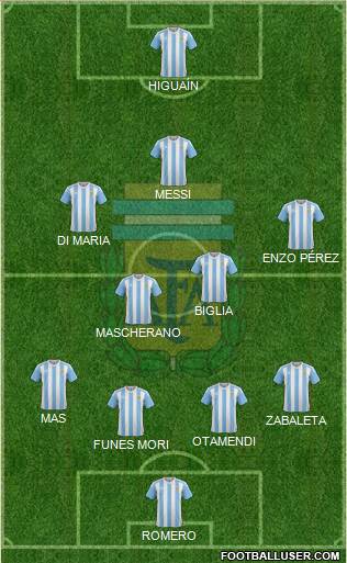 Argentina Formation 2016