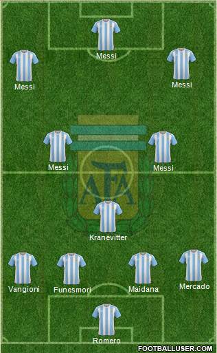 Argentina Formation 2016