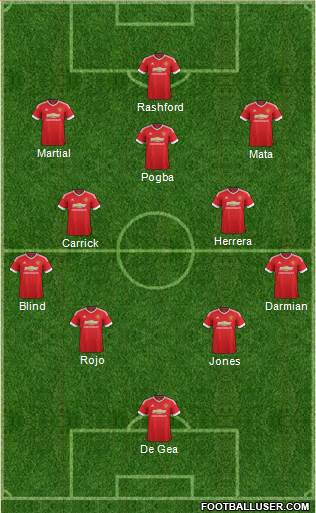 Manchester United Formation 2016