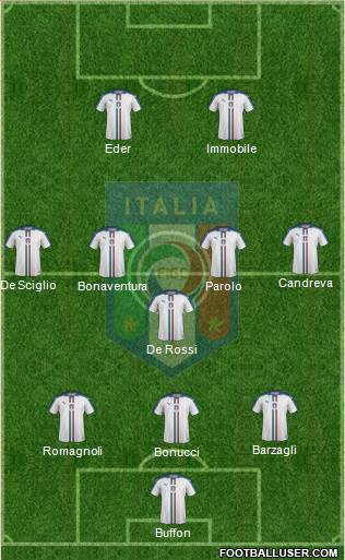 Italy Formation 2016