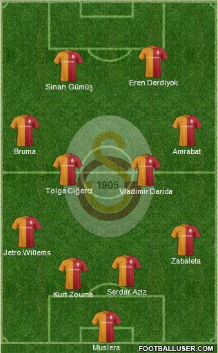 Galatasaray SK Formation 2016