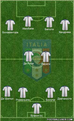 Italy Formation 2016