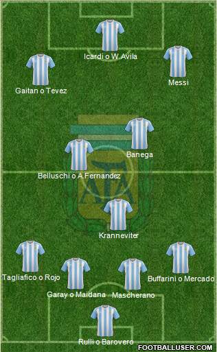 Argentina Formation 2016