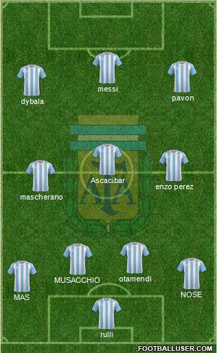 Argentina Formation 2016