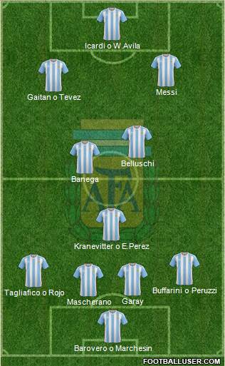 Argentina Formation 2016