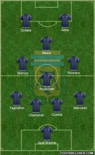 Argentina Formation 2016