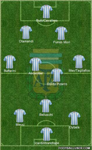 Argentina Formation 2016