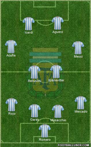 Argentina Formation 2016