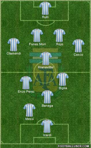 Argentina Formation 2016