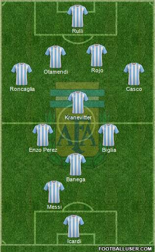 Argentina Formation 2016