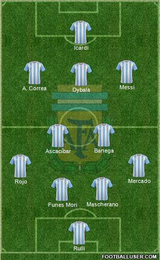 Argentina Formation 2016