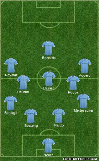Manchester City Formation 2016
