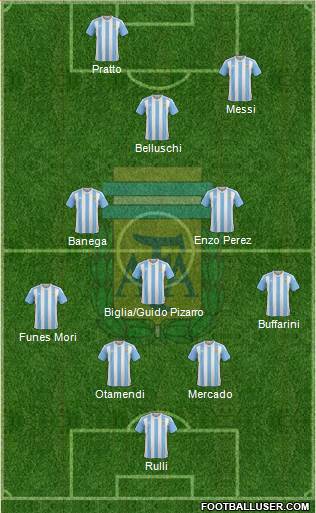 Argentina Formation 2016