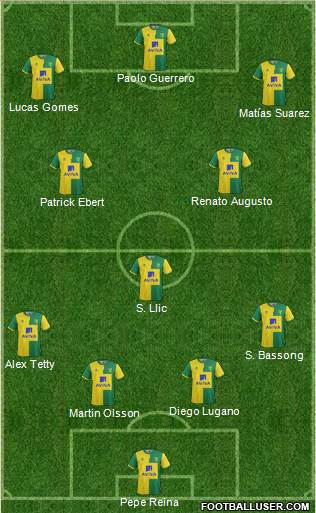 Norwich City Formation 2016