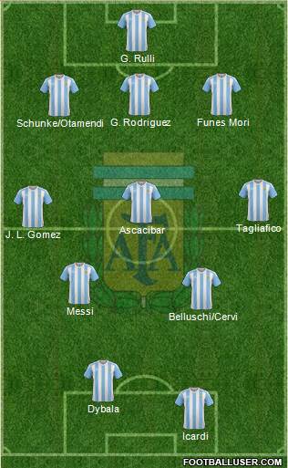 Argentina Formation 2016