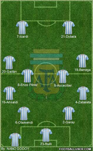 Argentina Formation 2016