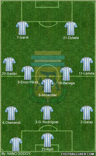 Argentina Formation 2016