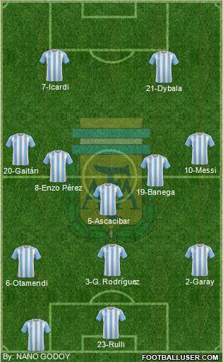 Argentina Formation 2016