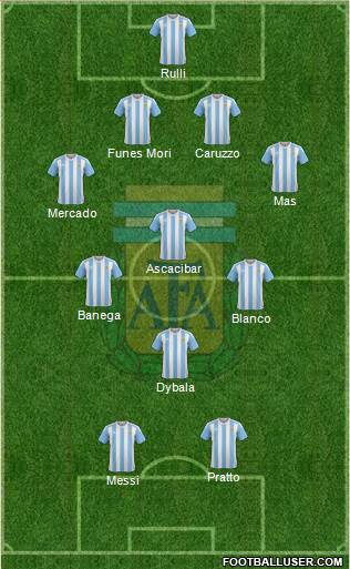 Argentina Formation 2016