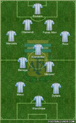 Argentina Formation 2016