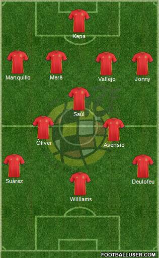 Spain Formation 2016