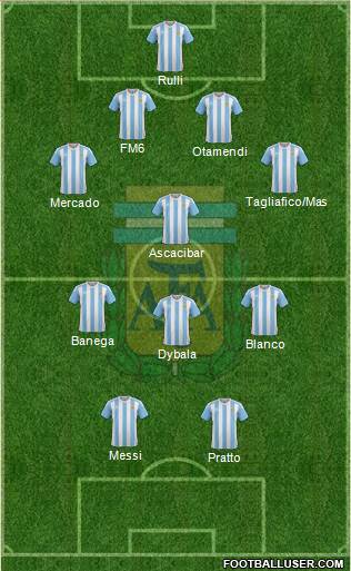 Argentina Formation 2016