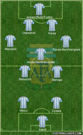 Argentina Formation 2016