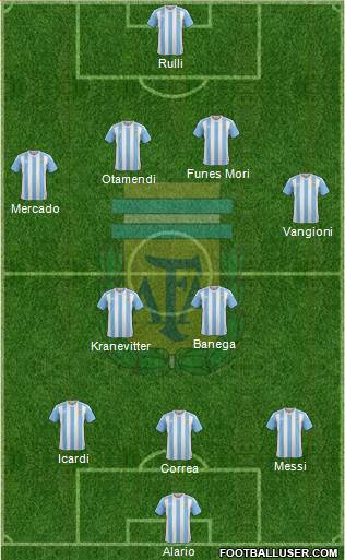 Argentina Formation 2016