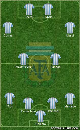 Argentina Formation 2016