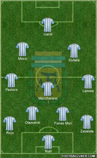 Argentina Formation 2016