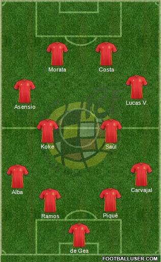 Spain Formation 2016