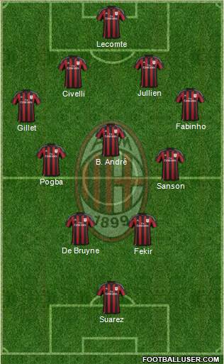 A.C. Milan Formation 2016