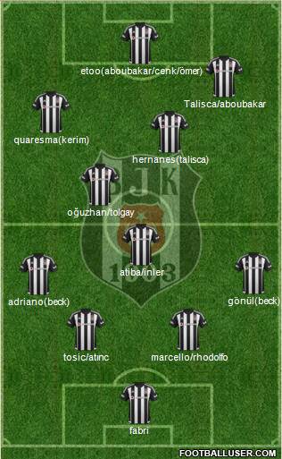 Besiktas JK Formation 2016