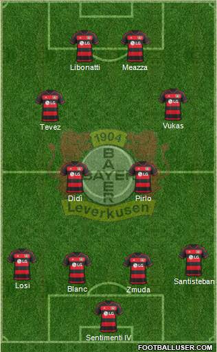 Bayer 04 Leverkusen Formation 2016
