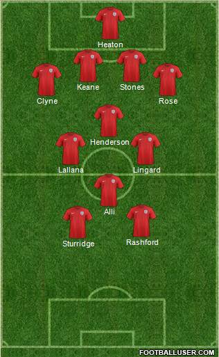 England Formation 2016