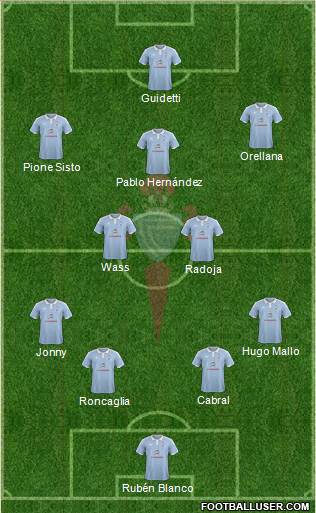 R.C. Celta S.A.D. Formation 2016