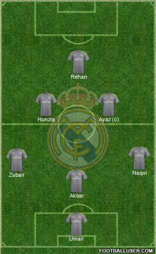 Real Madrid C.F. Formation 2016
