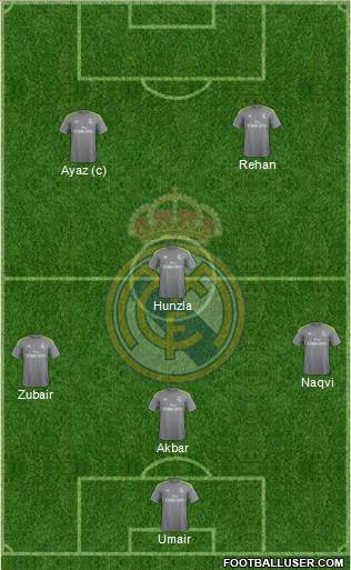 Real Madrid C.F. Formation 2016