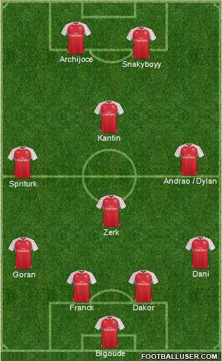 Arsenal Formation 2016
