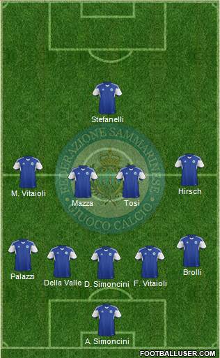 San Marino Formation 2016
