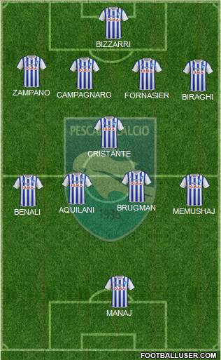 Pescara Formation 2016
