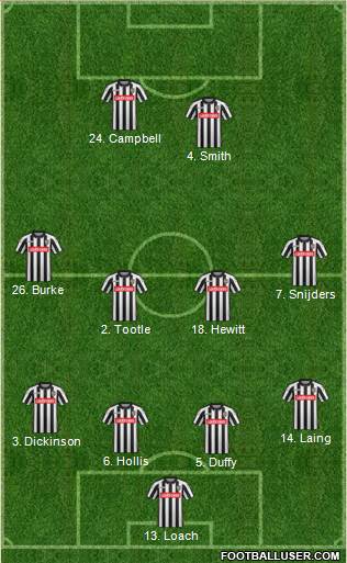 Notts County Formation 2016