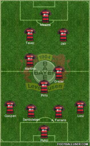 Bayer 04 Leverkusen Formation 2016