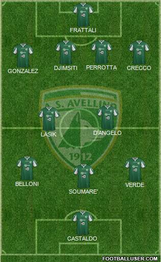 Avellino Formation 2016