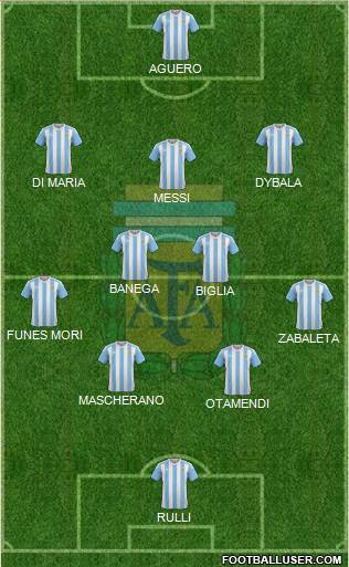 Argentina Formation 2016