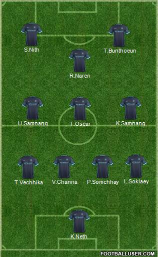 Manchester City Formation 2016