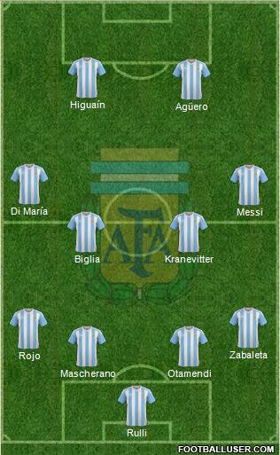 Argentina Formation 2016