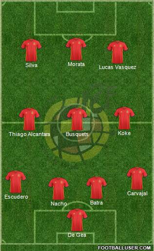 Spain Formation 2016