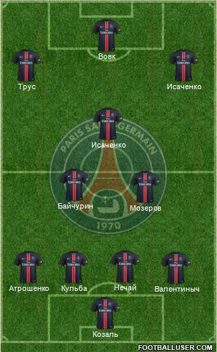 Paris Saint-Germain Formation 2016