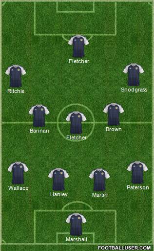 Scotland Formation 2016